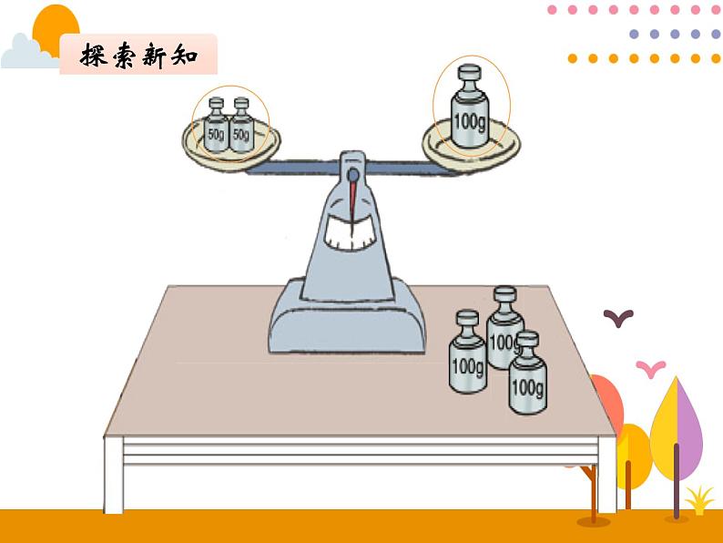 5.5《方程的意义》PPT课件第3页