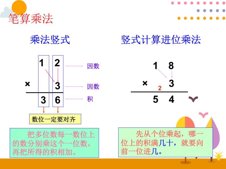 10.3《多位数乘一位数 倍的认识》PPT课件07