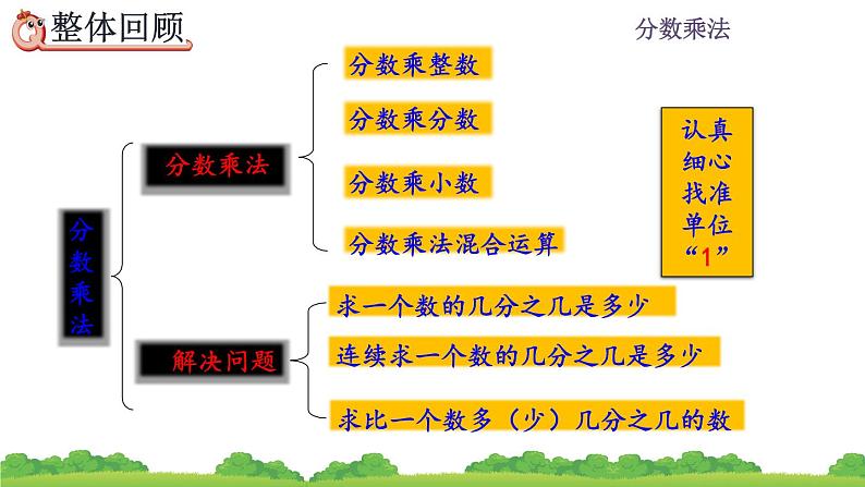 1.12 《整理与复习》课件02