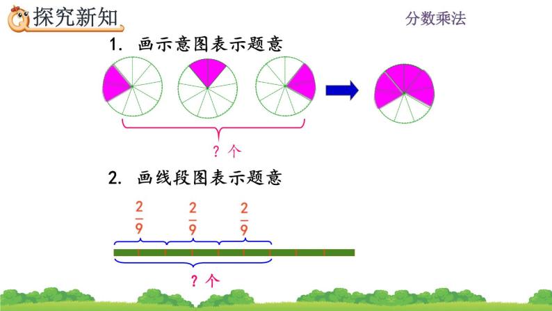 1.1 《分数乘整数的意义及计算方法》课件04