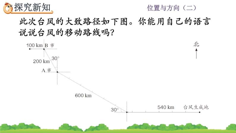 2.3 《描述简单的路线图》课件04