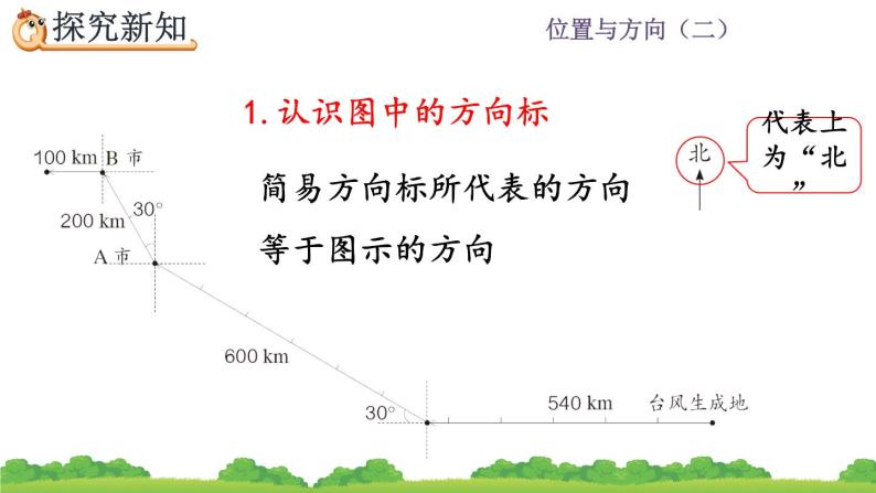 2.3 《描述简单的路线图》课件05