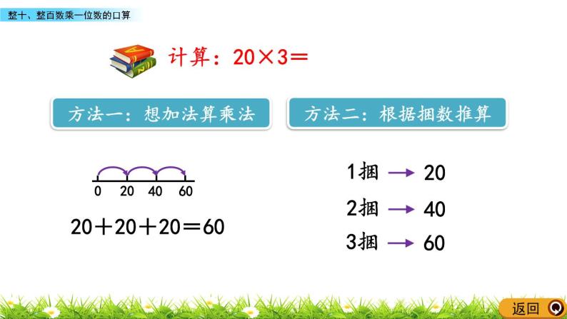 4.1 《整十、整百数乘一位数的口算》课件05