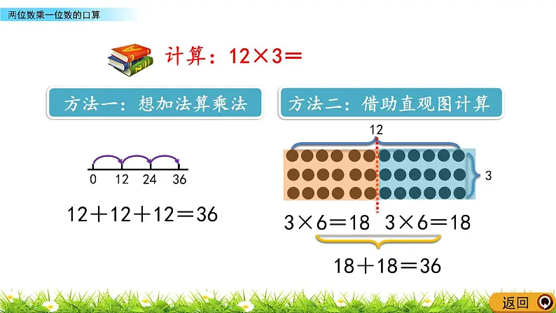 4.2 《两位数乘一位数的口算》课件05