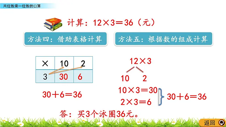 4.2 《两位数乘一位数的口算》课件07