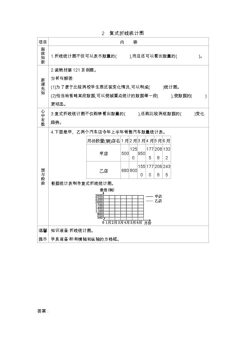 9.2 《复式折线统计图》 学案01