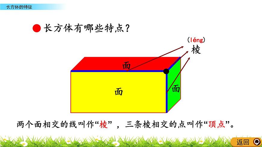 3.1 《長方體的特征》 課件第4頁