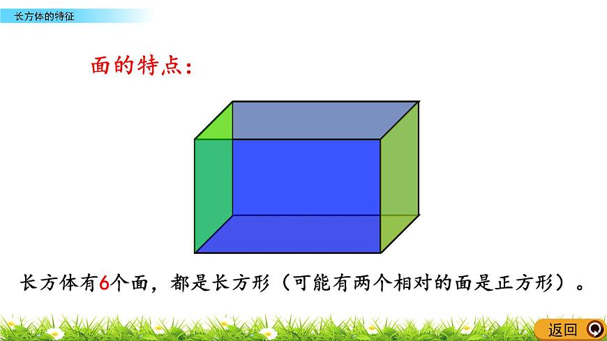 3.1 《長方體的特征》 課件第5頁