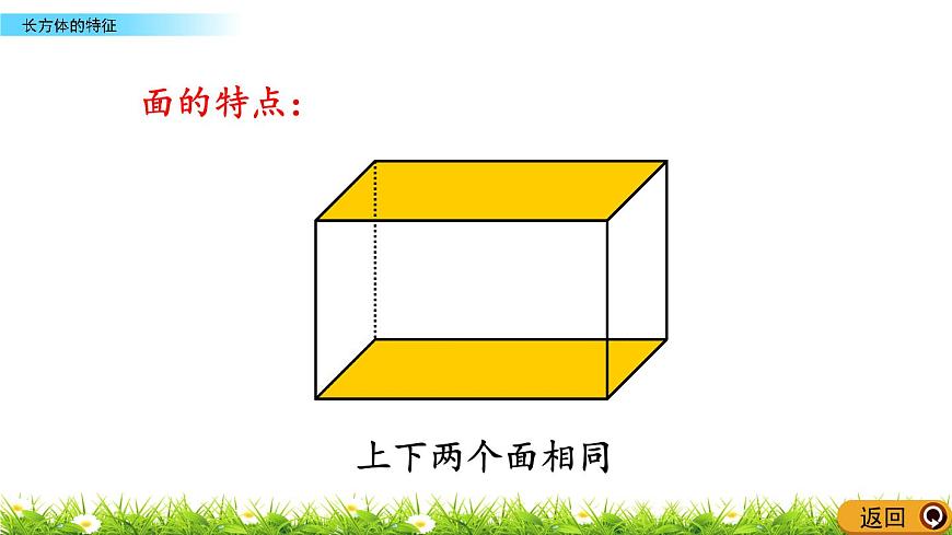 3.1 《長方體的特征》 課件第6頁