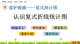 9.3  《認識復式折線統(tǒng)計圖》 課件