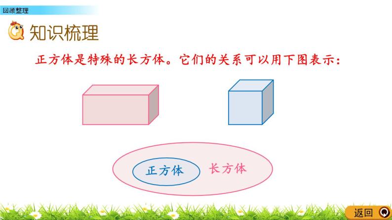 3 《长方体和正方体》回顾整理 课件03