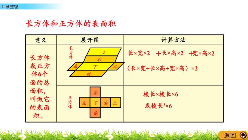 3 《长方体和正方体》回顾整理 课件05