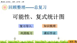 總復習《可能性、復式統(tǒng)計圖》 課件