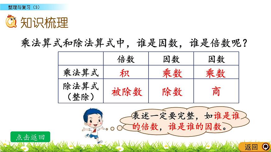 《整理與復(fù)習(xí)（3）---因數(shù)與倍數(shù)》 課件第3頁(yè)