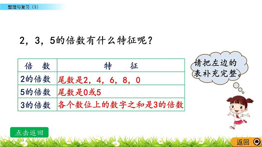 《整理與復(fù)習(xí)（3）---因數(shù)與倍數(shù)》 課件第4頁(yè)