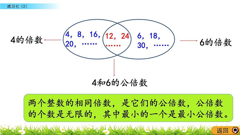 5.14 《分数的意义---练习七(2) 课件03