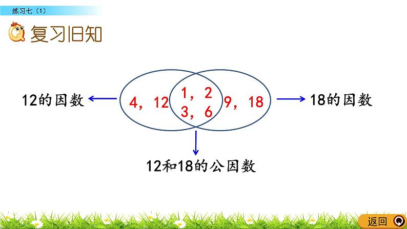 5.13 《分数的意义---练习七(1)》 课件第2页