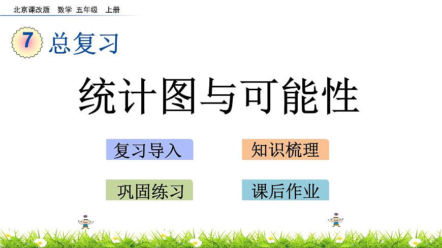7.4 《總復習---統(tǒng)計圖表與可能性》 課件第1頁