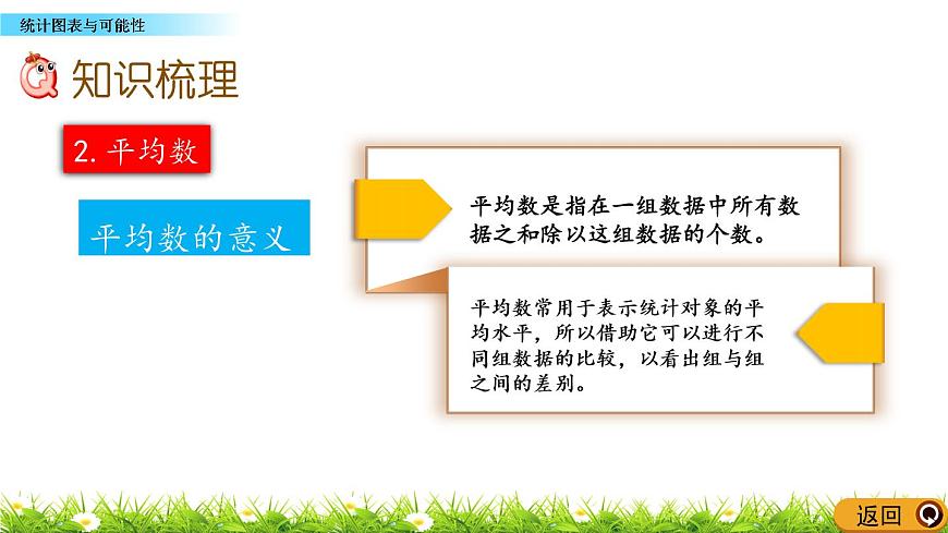 7.4 《總復習---統(tǒng)計圖表與可能性》 課件第4頁