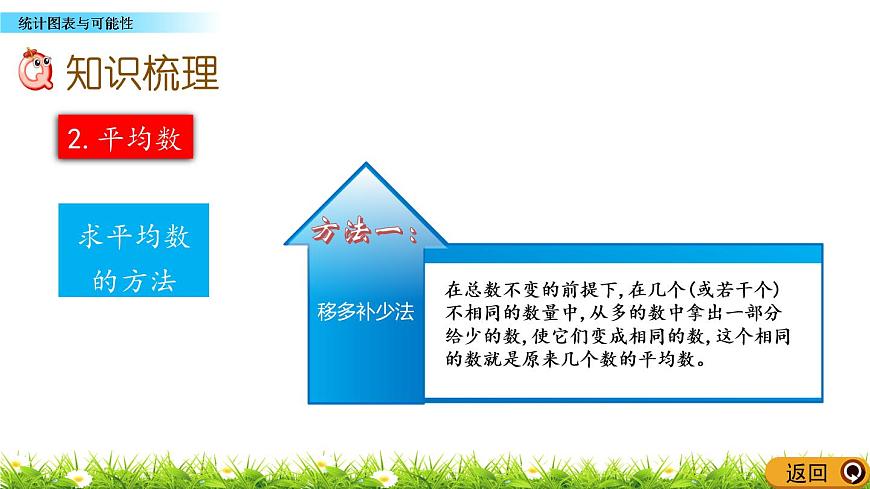 7.4 《總復習---統(tǒng)計圖表與可能性》 課件第5頁