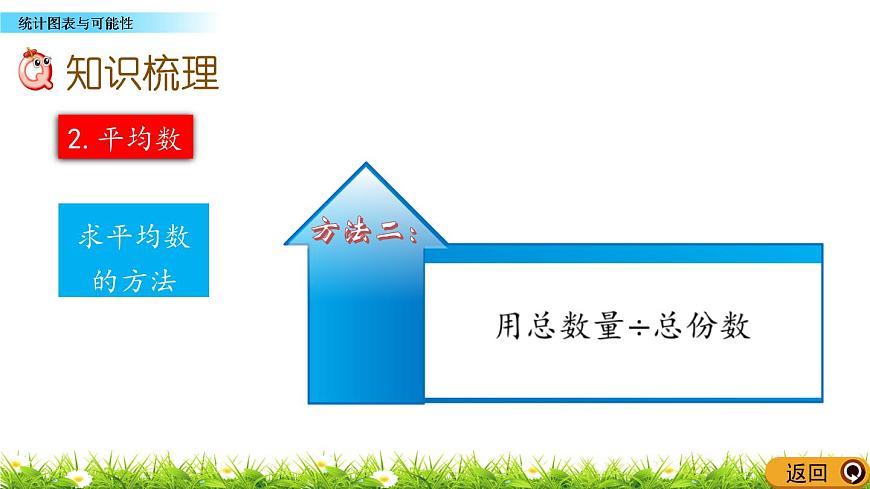 7.4 《總復習---統(tǒng)計圖表與可能性》 課件第6頁