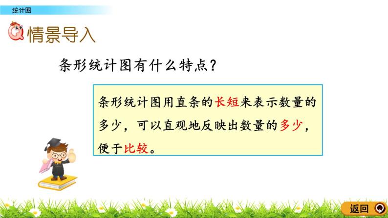 4.3.1 《统计图》 课件02