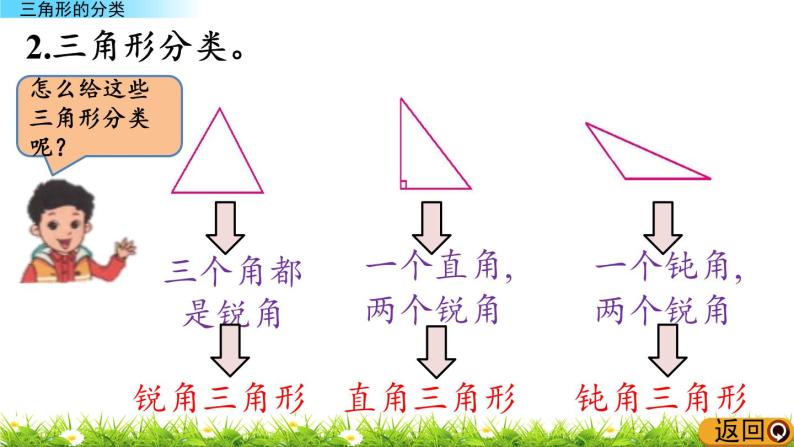 3.3.2 《三角形的分类》 课件04