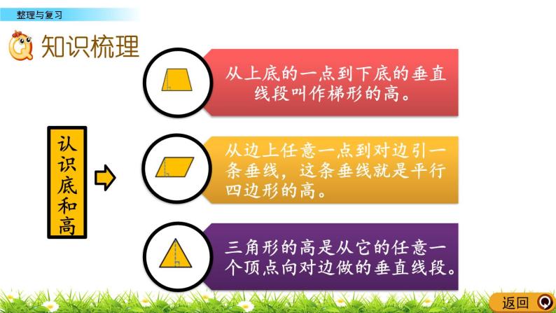 3.6 《平行四边形、梯形、三角形面积---整理与复习》 课件03