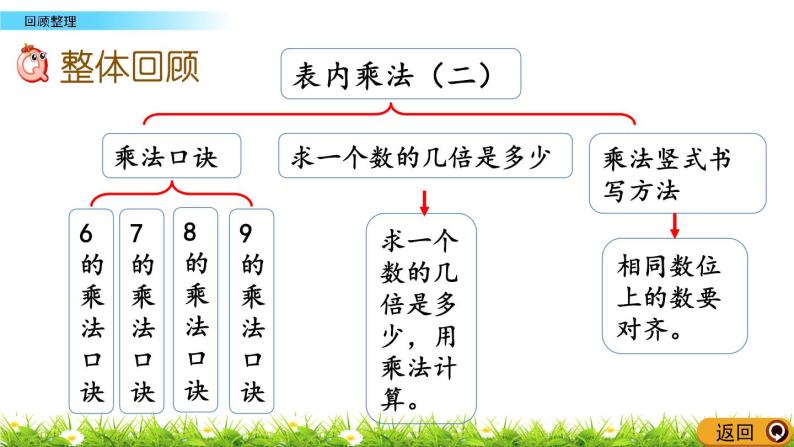 4.7《回顾整理》课件02