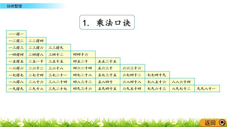 4.7《回顾整理》课件07