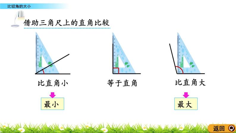 3.3《比较角的大小》课件04