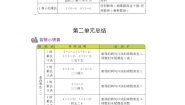 青岛版（六三制）数学二年级上册 知识点总结