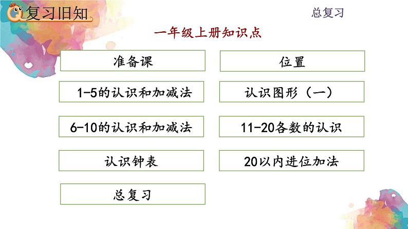 9.4总复习《练习二十五》课件02
