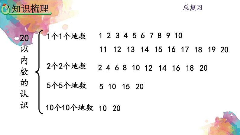 9.1总复习《认识20以内的数》课件03