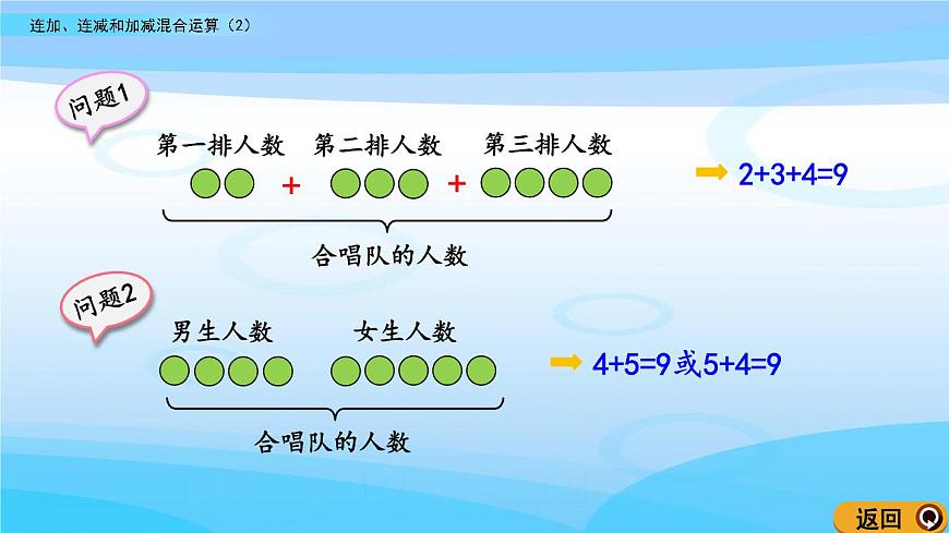 3.14《連加、連減和加減混合運(yùn)算（2）》課件第6頁(yè)