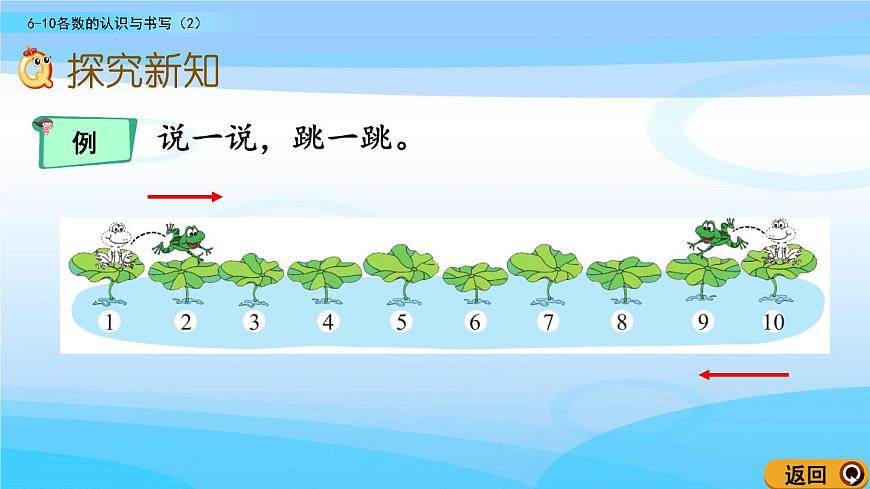 1.6《6~10各數(shù)的認(rèn)識(shí)與書寫（2）》課件第3頁(yè)