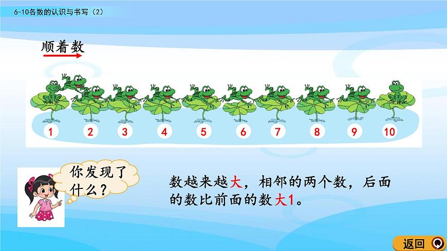 1.6《6~10各數(shù)的認(rèn)識(shí)與書寫（2）》課件第4頁(yè)