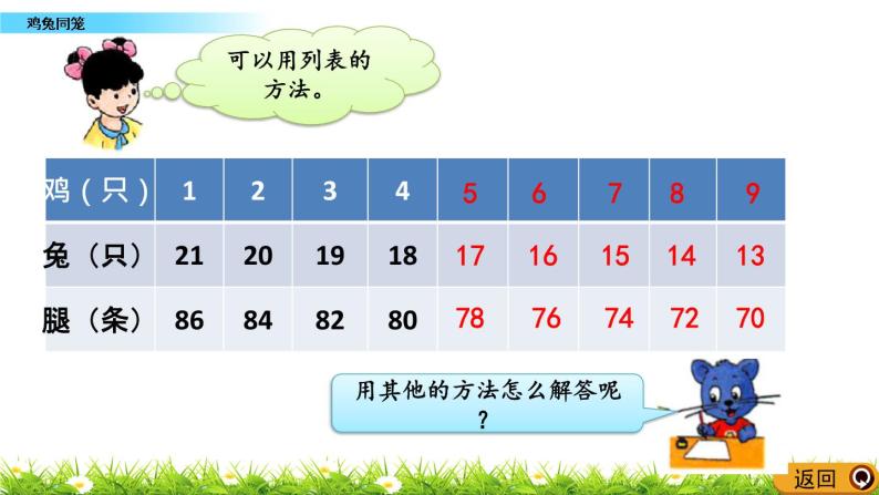 9.1 《鸡兔同笼》 课件04