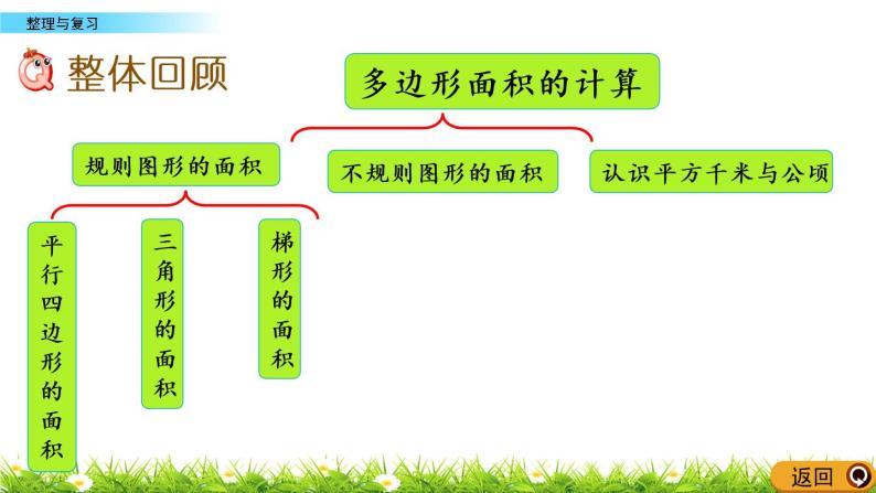 5.18 《多边形的面积计算---整理与复习》 课件02