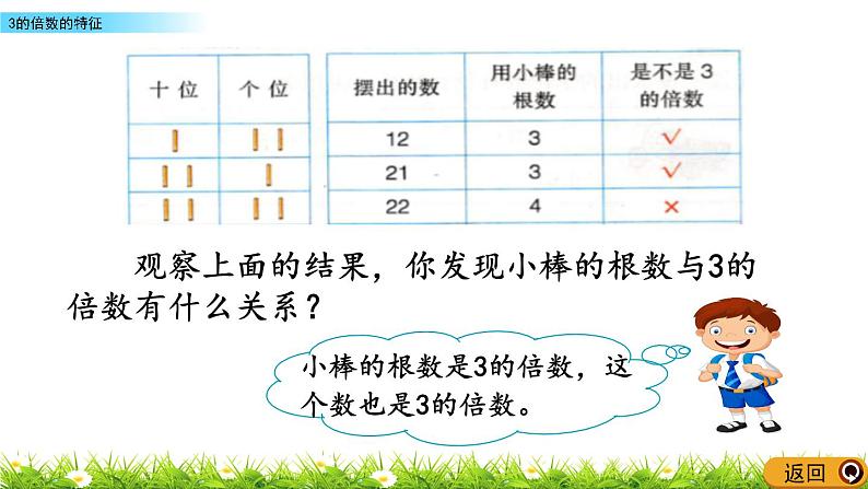 5.4 3的倍数的特征 PPT课件04