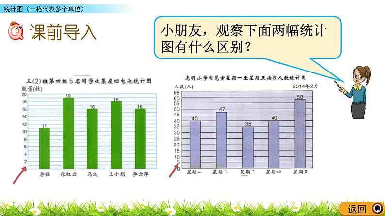 8.4 统计图(一格代表多个单位) PPT课件第2页