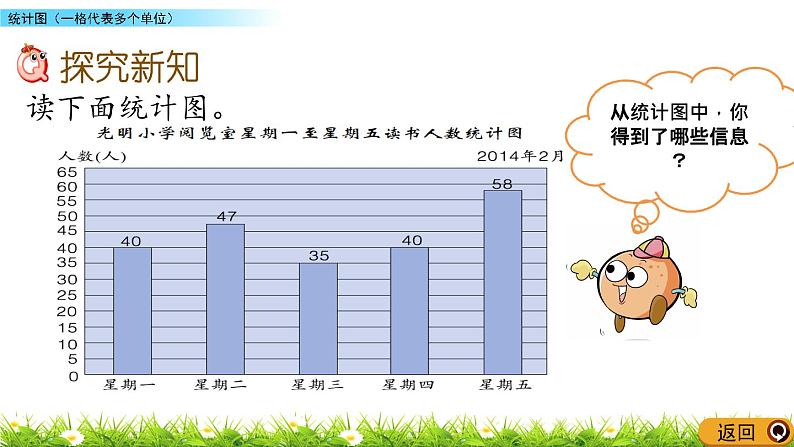8.4 统计图(一格代表多个单位) PPT课件第3页