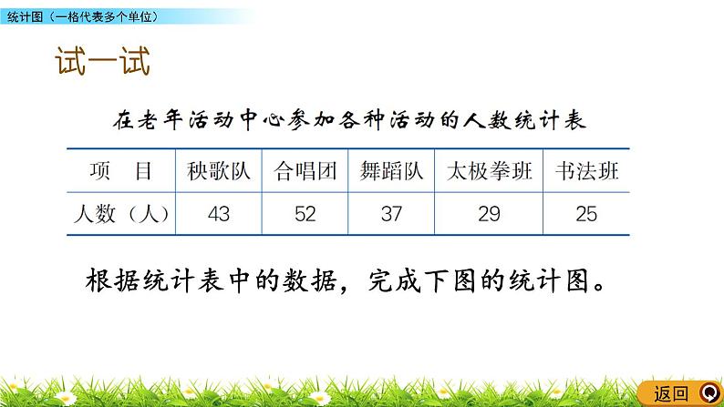 8.4 统计图(一格代表多个单位) PPT课件第5页