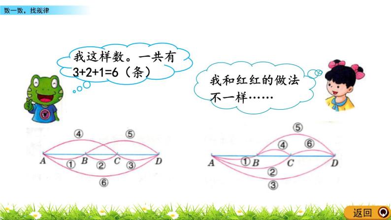 9.2 数一数，找规律  PPT课件04