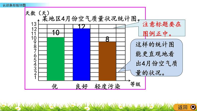 6.1认识条形统计图 PPT课件07