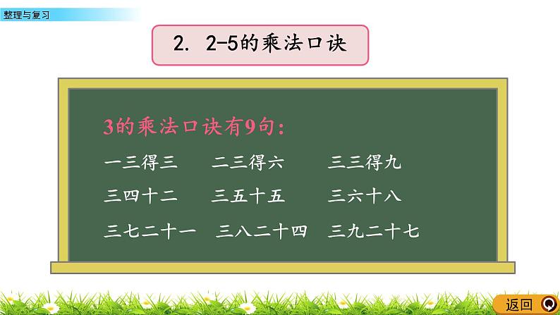 2.5《整理与复习》课件06