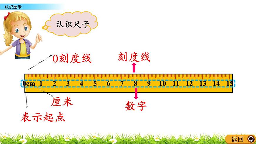 1.1《認(rèn)識(shí)厘米》課件第7頁(yè)