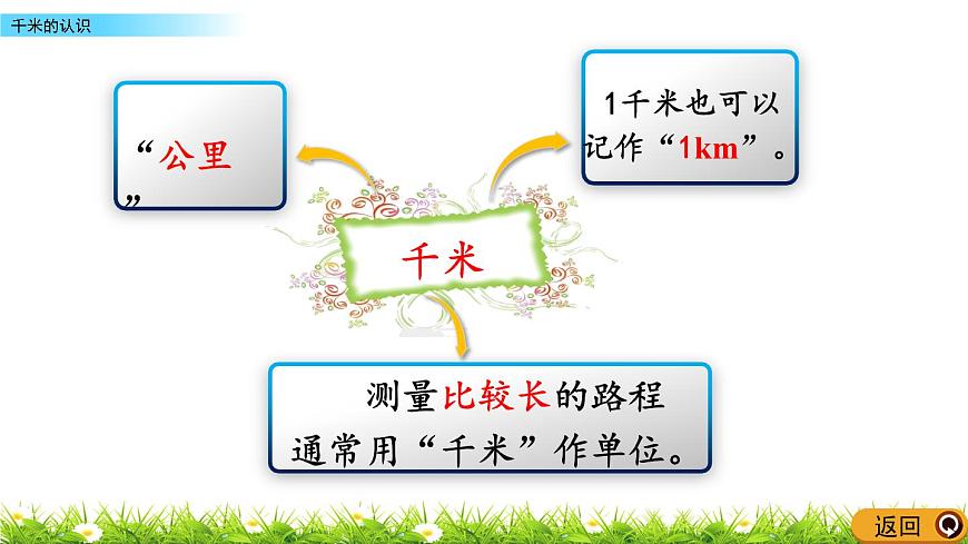 2.1 千米的認(rèn)識(shí)   PPT課件第5頁