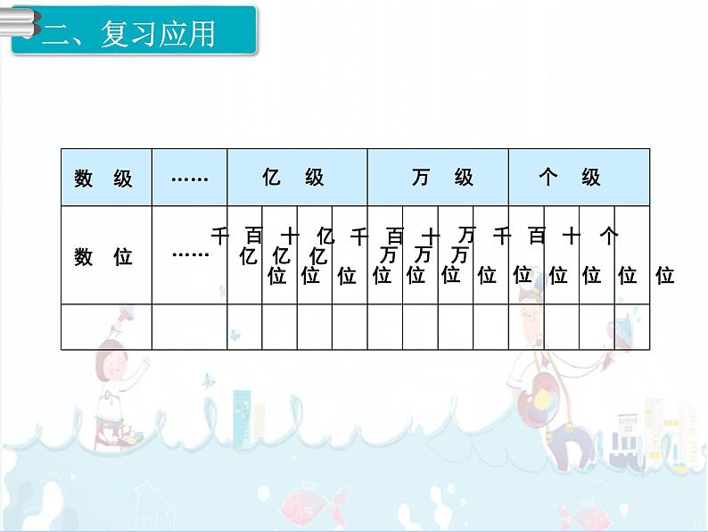 9、第1课时《多位数的认识》课件第3页