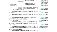 小学数学北师大版四年级上册四 运算律综合与测试学案